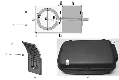 Fig. 2a presents the simulated and measured voltage standing wave ratio (VSWR) for the bent tag antenna with attached dielectric sheet