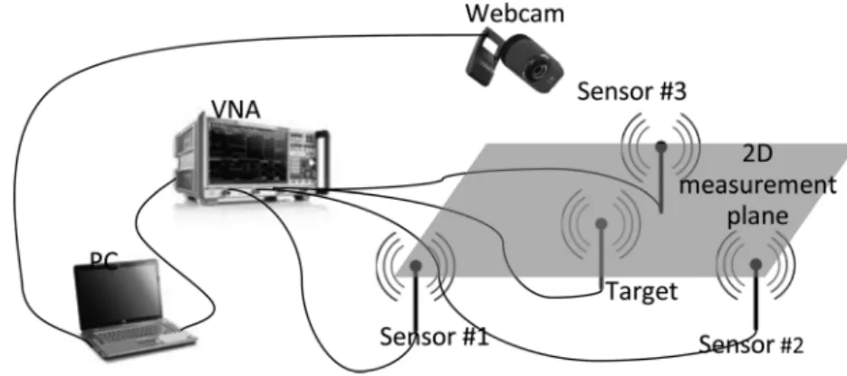 Fig. 5 UWB RTL system schematics