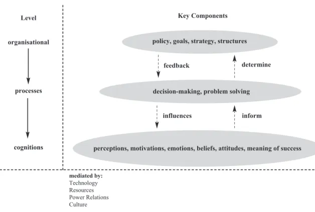 Figure 5 illustrates the three layers of risk cognition. The first is related with those in influ- influ-ential positions or powerful roles