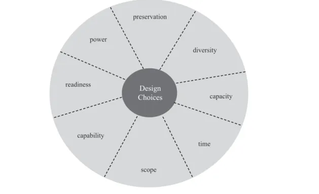 Figure 3. Kaleidoscope Model