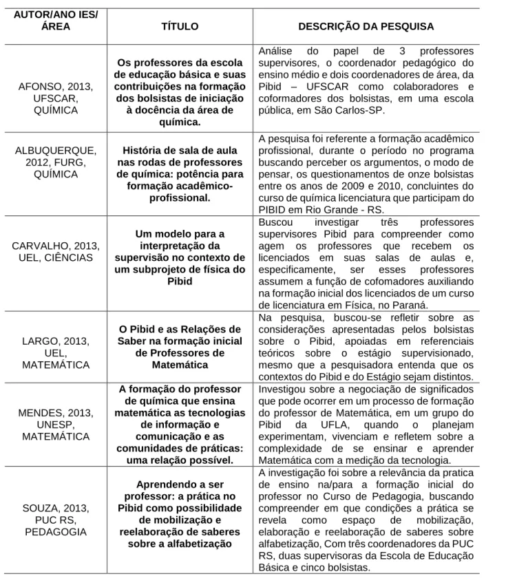 Tabela 6. Teses analisadas por Teixeira Júnior (2014). 