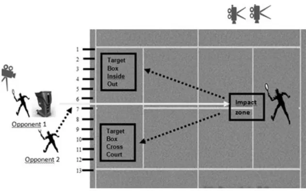 Figure 2 – Testing environment 