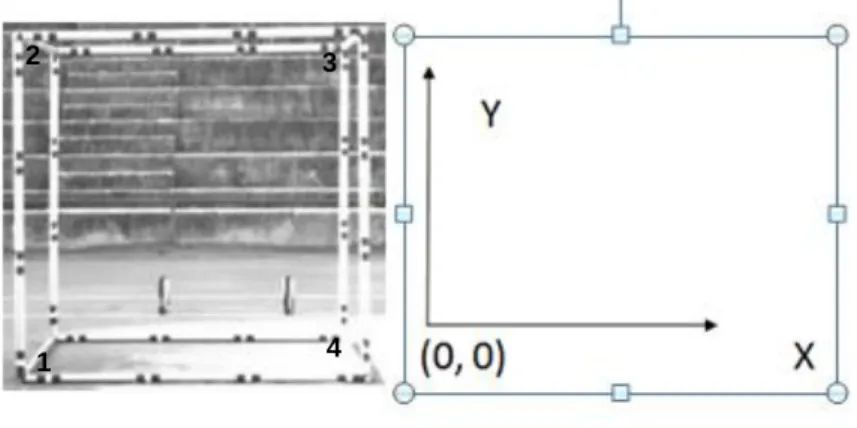 Figure 6 – Calibration cube with 1.8m height, deep and wide with 4 reference points. 