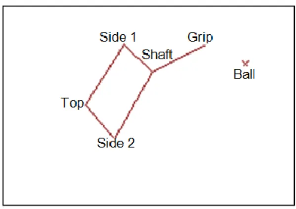 Figure 7 – Digitized points to analyse the linear velocity of the racket and ball. 