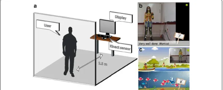 Fig. 1 Experimental setup and training modes. a) Users perform the exercise while standing and facing a computer screen