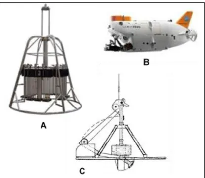 Figura 3 - Principais equipamentos utilizados na amostragem de organismos  bentónicos A – Multicorer; B – Submersível; C – Boxcorer 