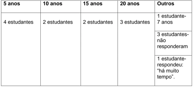 Tabela 3- Por que parou de estudar? 