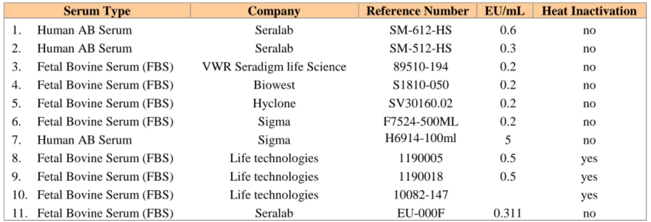 Figure 3.5. Overview of ELIspot technique. Murphy, K., Travers, P., Walport, M., &amp; Janeway, C