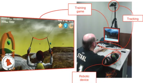 Figure 2 Prototype of the myoelectric-based interactive system for rehabilitation.  
