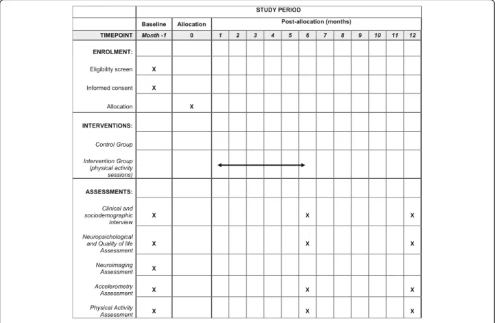 Fig. 2 Study schedule