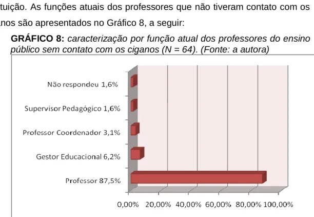 GRÁFICO 8: caracterização por função atual dos professores do ensino  público sem contato com os ciganos (N = 64)