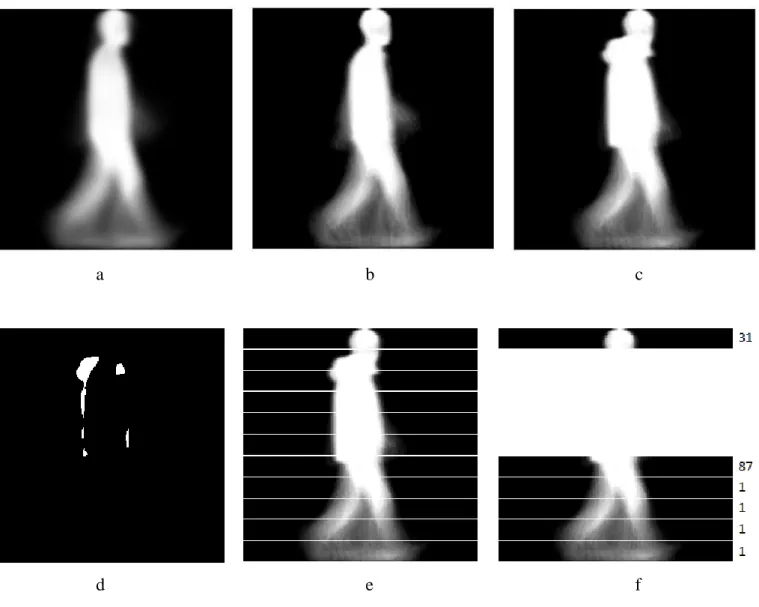 Fig. 3. Example of proposed user recognition method 