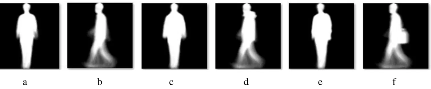 Fig. 5. Lateral and frontal examples of GEIs for normal (a, b), coat (c, d) and bag (e, f) sequences