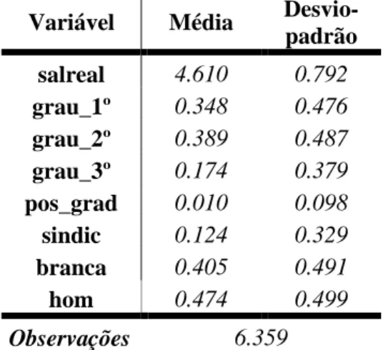 Tabela 3 - Estatísticas descritivas das variáveis usadas na determinação dos retornos à renda no Estado de  Goiás – 2009