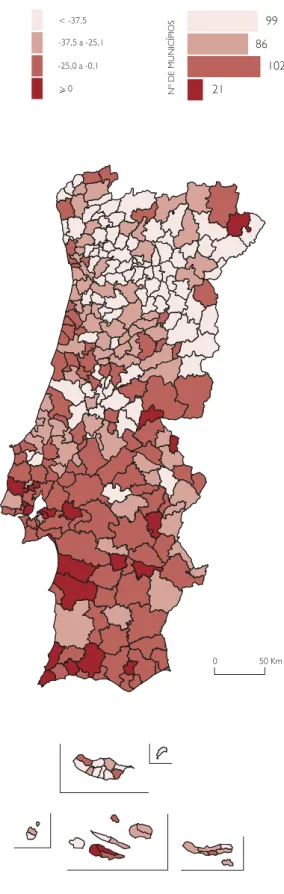 Figura 3.2  Variação absoluta dos Nados-Vivos,  por município, 2001/2015 (%)  