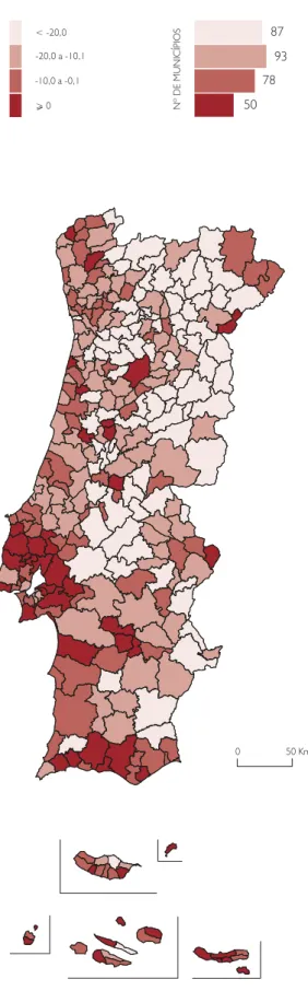Figura 3.4  Variação da População Residente  25-44 anos, por município, 2001/2015 (%)
