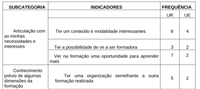 Tabela 4: Pertinência da oferta educativa 