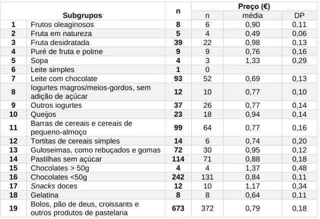 Tabela 5 - Preços médios dos subgrupos de PA. n: número de PA por subgrupo 
