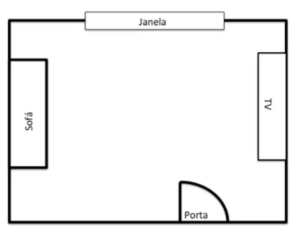 Figura 2: Exemplo do possível layout da sala descrita. 