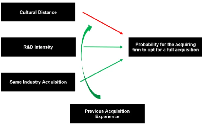 Figure 1: Visual representation of the model 