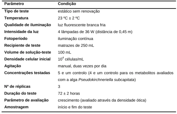 Tabela 6.2 – Resumo das condições utilizadas no ensaio de ecotoxicidade. 