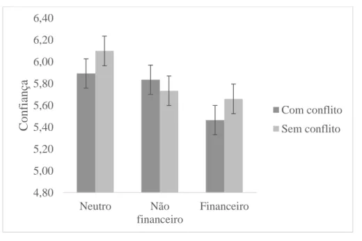 Tabela 1. Correlação entre desempenho e confiança. 