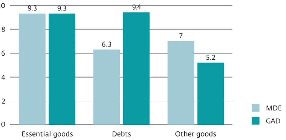 figure 19  types of financial deprivation and common mental disorders (mde and gad)