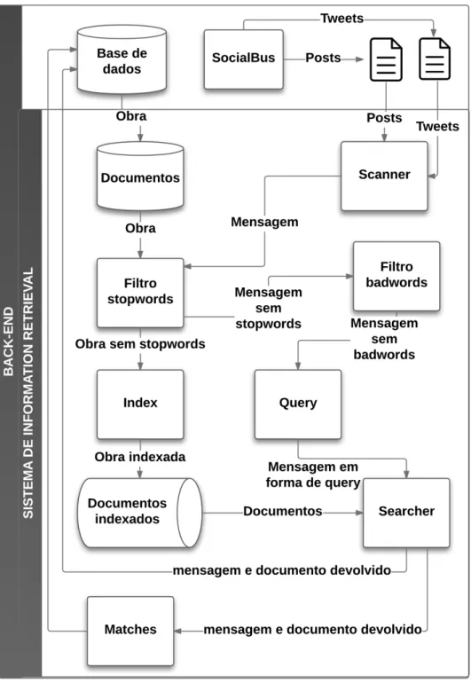 Figura 3.4: Esquema detalhado do sistema de detec¸˜ao de citac¸˜oes