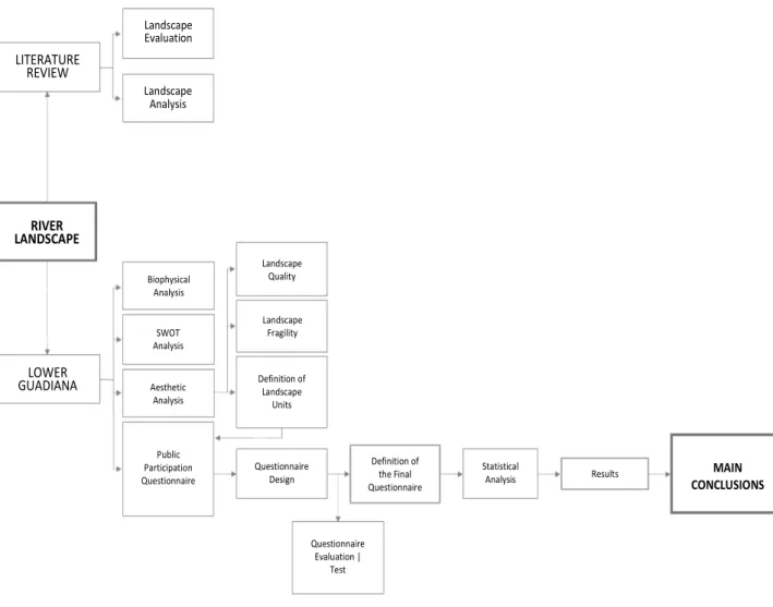 Figure 1. Methodological Framework. 