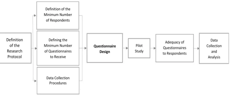 Figure 2. Questionnaire application Framework. 