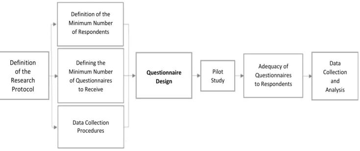 Figure 2. Questionnaire application Framework. 