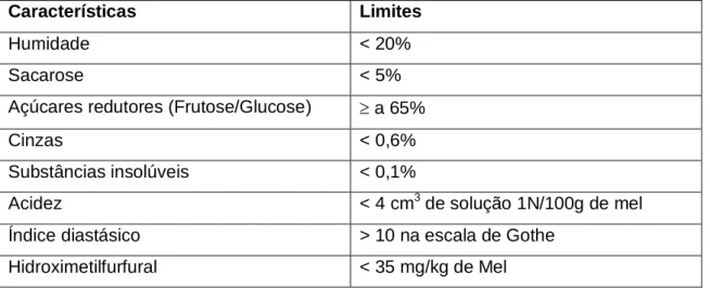 Tabela  3:  Características  físico-químicas  do  mel  da  Serra  da  Lousã  (Adaptado  do  D.R