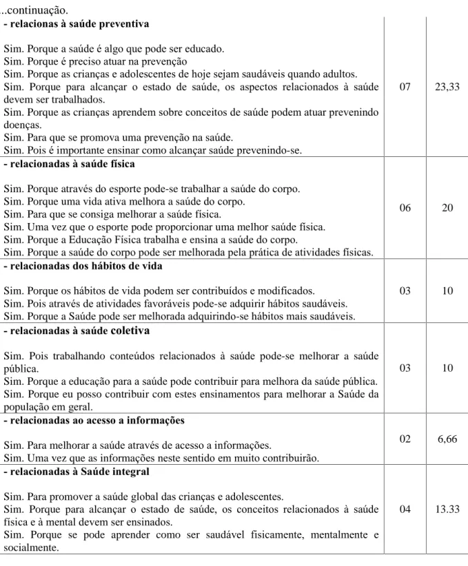 Tabela 3:  Distribui ção  (n úmero e porcentagem)  dos motivos explicitados pelos professores para  justificar porque trabalham conteúdos relacionados à saúde em suas aulas