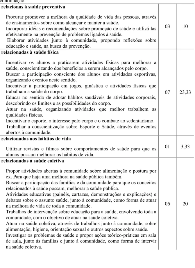 Tabela  5:  Distribuição  (número  e  porcentagem)  das  propostas  feitas  pelos  professores  sobre  a ções de  educação, no sentido de  mudar  atitudes relacionadas aos  procedimentos de  educação  e  saúde nas escolas