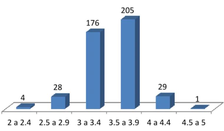 Tabela 6 - Coeficiente de correlação do Nº de Avaliações com Classificação no geral 