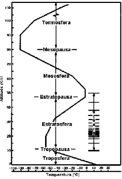 Figura 2 – Estrutura vertical da atmosfera (retirado de http://fisica.ufpr.br) 