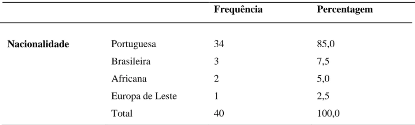 Tabela 2. Estatuto conjugal 