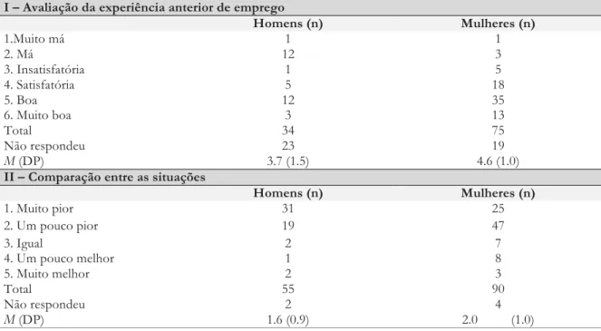 Tabela 2. Médias das respostas de acordo com o gênero. 