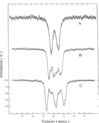 Fig. 4 shows the spectrum obtained at 130 K. An asymmetric quadrupole doublet is observed with different line widths for the positive velocity peak and the negative velocity peak.