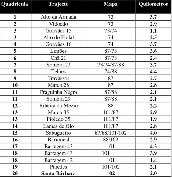Tabela 1 – Trajectos da área de estudo 