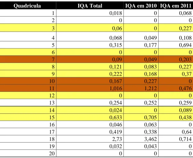 Tabela 2 – Resultados do índice quilométrico de abundância por ano, por  quadrícula e por nível de impacto 