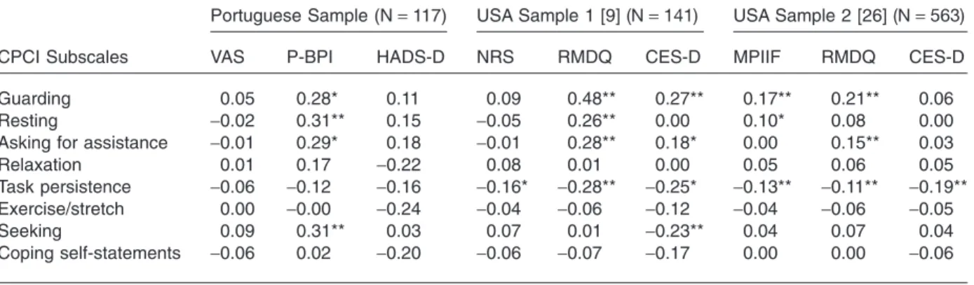 Table 4 Association statistics (Pearson correlation coefficients for our sample and the US sample 1 [9]);