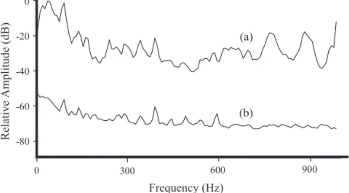 FIG. 1. Comparison between spectra of laboratory background noise re- re-corded in 共 a 兲 a stock tank, placed on top of a thin layer 共 2 cm 兲 of expanded polystyrene and in 共 b 兲 an experimental tank, placed on top of a thick layer 共 50 cm 兲 of rockwool