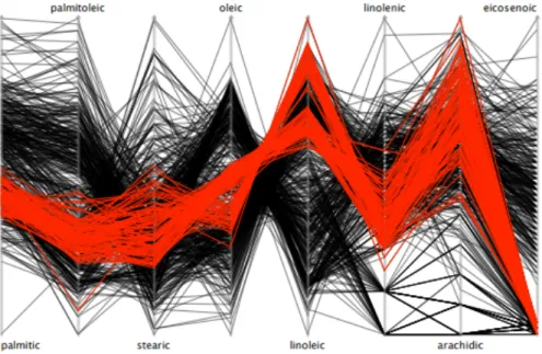 Figure 2.10 Example of Geographic D3 and Radial Tree in D3 for content exploration. Taken from  (Bostock et al., 2011) 