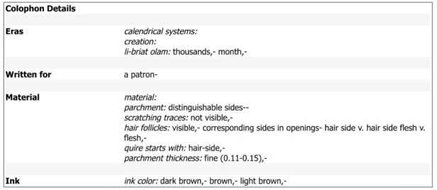 Figure 3.16 - An example taken from Sfardata (Beit-Arié, 2017) demonstrating its descriptive nature 