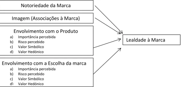 Figura 3.1 - Modelo teórico adoptado  