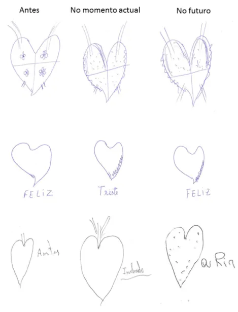 Figura A1. Exemplos de desenhos realizados pelos pacientes.