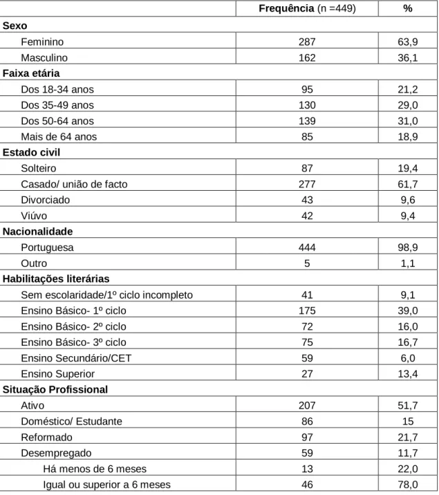 Tabela  3  –  Caracterização  da  amostra,  sexo,  faixa  etária,  estado  civil,  nacionalidade,  habilitações literárias e situação profissional