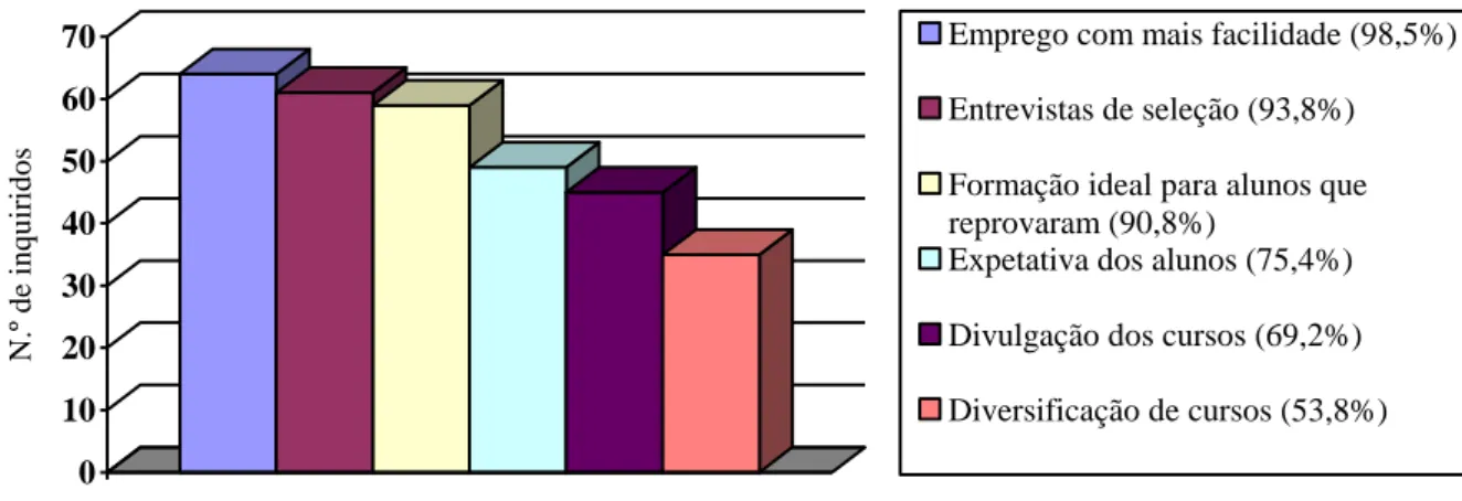 Gráfico 4 – Satisfação dos alunos relativa aos CEF ministrados na escola. 