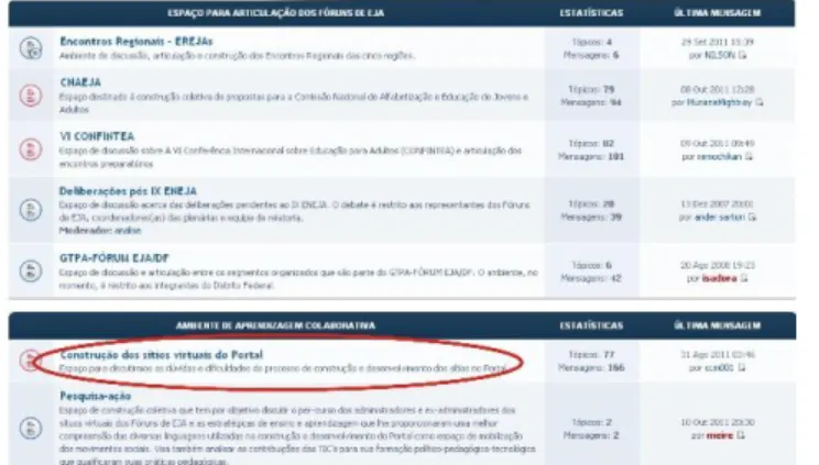 Figura 4: Fórum de Discussão para a construção dos sítios virtuais do Portal – 2007 